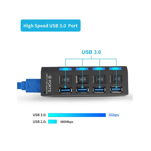 Other / Generic HI-SPEED USB 3.0 4 Port Hub Support 1TB — photo 2