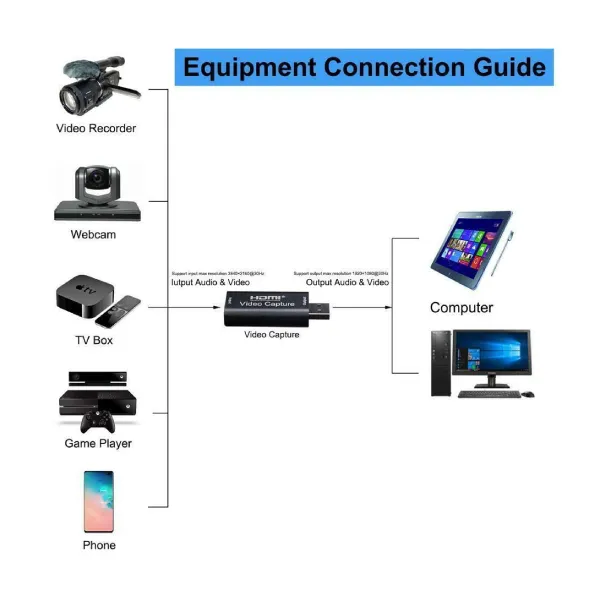 Other / Generic HDMI to USB 2.0 Video Capture Card 1080p for Zoom Meeting Streaming/webcam — photo 7