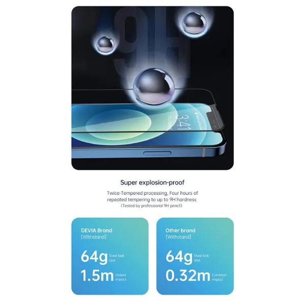 Devia Van Series Full Screen Anti-static Twice-Tempered Glass iPhone 14 Pro Max — photo 2