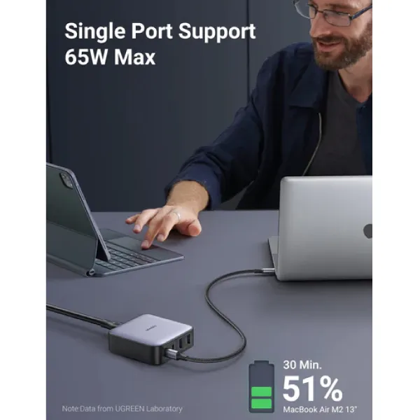 Ugreen Nexode 65W GaN Desktop Charger 4-Ports — photo 3